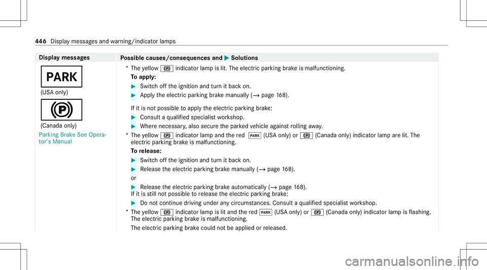 MERCEDES-BENZ C-CLASS SEDAN 2020  Owners Manual Disp
laymes sages
Possible causes/conseq uencesand0050 0050
Solutions
0049 (US Aonl y)
0024 (Canada only)
Parking BrakeSeeOpera-
tor's Manual *
The yello w0024 indicator lam pis lit. The elect ric