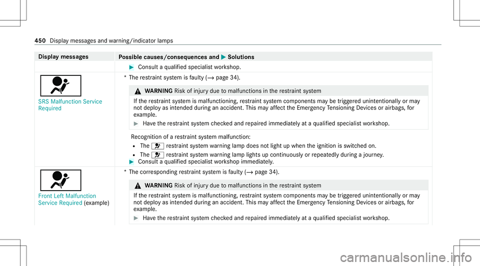 MERCEDES-BENZ C-CLASS SEDAN 2020  Owners Manual Disp
laymes sages
Possible causes/conseq uencesand0050 0050
Solutions #
Consult aqu alif ied spec ialistwo rkshop.
0075 SRS Malfunction Service
Requ ired *T
herestra int system isfaulty (/page34 ). &

