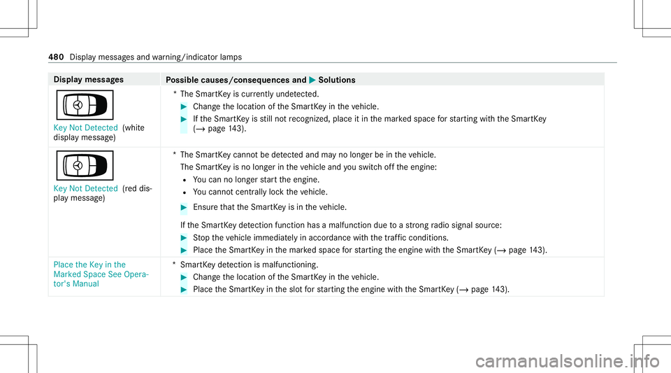 MERCEDES-BENZ C-CLASS SEDAN 2020  Owners Manual Disp
laymes sages
Possible causes/conseq uencesand0050 0050
Solutions
Á Key NotDetected (white
displa ymessag e) *T
heSmar tKey iscur rently undetect ed. #
Chang eth elocation oftheSmar tKey intheve 