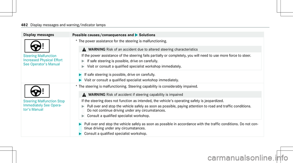 MERCEDES-BENZ C-CLASS SEDAN 2020  Owners Manual Disp
laymes sages
Possible causes/conseq uencesand0050 0050
Solutions
Ù St eering Malfunct ion
Inc reased Physical Effort
See Operator' sManual *T
hepowe rassi stanc efo rth esteer ing ismalfunct