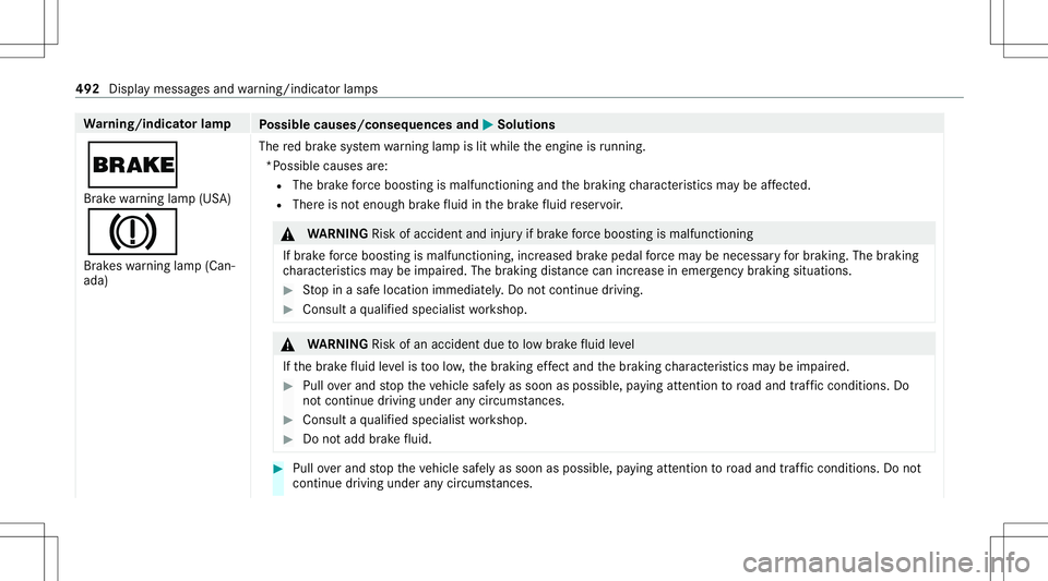MERCEDES-BENZ C-CLASS SEDAN 2020  Owners Manual Wa
rning/indicat orlam p
Possible causes/conseq uencesand0050 0050
Solutions
0027 Br ak ewa rning lam p(US A)
004D Brak eswarning lam p(Can‐
ada) The
redbr ak esy stem warning lam pis lit while thee