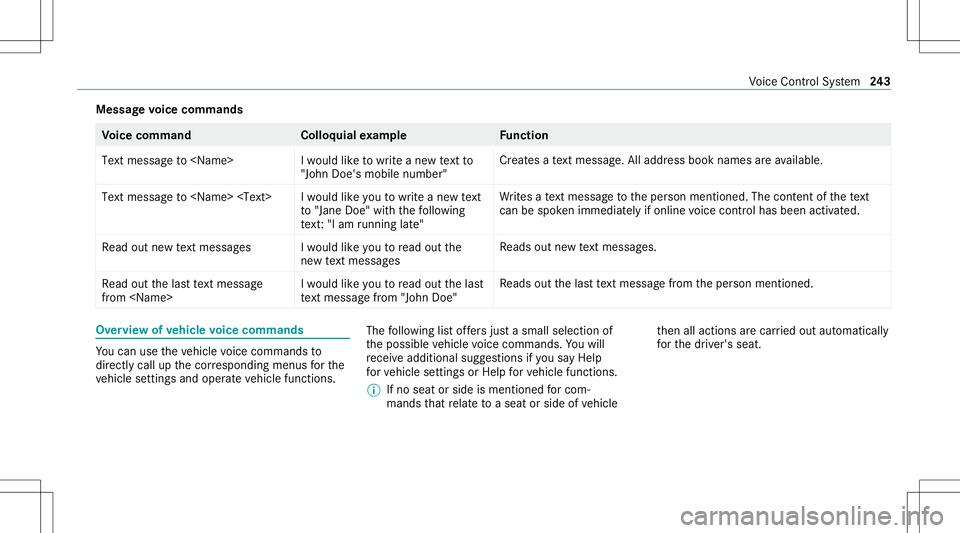 MERCEDES-BENZ CLA COUPE 2020 Owners Manual Messag
evo ice comm ands Vo
ice comm and Colloquialexam ple Function
Text message to<Name> Iwould liketowrite anew textto
"John Doe's mobile number" Cr
eat esate xt mes sage .All address b MERCEDES-BENZ CLA COUPE 2020 Owners Manual Messag
evo ice comm ands Vo
ice comm and Colloquialexam ple Function
Text message to<Name> Iwould liketowrite anew textto
"John Doe's mobile number" Cr
eat esate xt mes sage .All address b