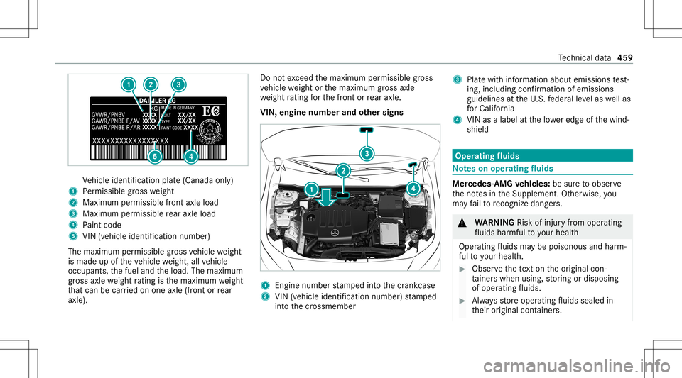 MERCEDES-BENZ CLA COUPE 2020 Owners Manual Ve
hicle identif ication plate(Canada only)
1 Perm issible gros swe ight
2 Maxim umpermissib lefront axle load
3 Maxim umpermissib lerear axle load
4 Paint code
5 VIN (vehicle identificat ion numb er) MERCEDES-BENZ CLA COUPE 2020 Owners Manual Ve
hicle identif ication plate(Canada only)
1 Perm issible gros swe ight
2 Maxim umpermissib lefront axle load
3 Maxim umpermissib lerear axle load
4 Paint code
5 VIN (vehicle identificat ion numb er)