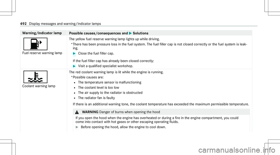 MERCEDES-BENZ C-CLASS COUPE 2020  Owners Manual Wa
rning/indicat orlam p
Possible causes/conseq uencesand0050 0050
Solutions
00B6 Fu elreser vewarning lam p The
yello wfuel reser vewarning lam plight sup while drivin g.
*Ther ehas been pressur elos