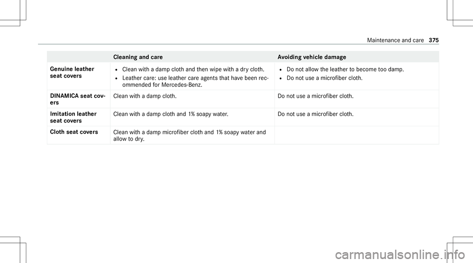 MERCEDES-BENZ E-CLASS COUPE 2020  Owners Manual Cleani
ngand careA voiding vehicl edamag e
Genui neleather
seat covers R
Clean withadam pclo thand then wipe withadr yclo th.
R Leat hercare:use leather car eag ent sth at have been rec‐
omme ndedfo