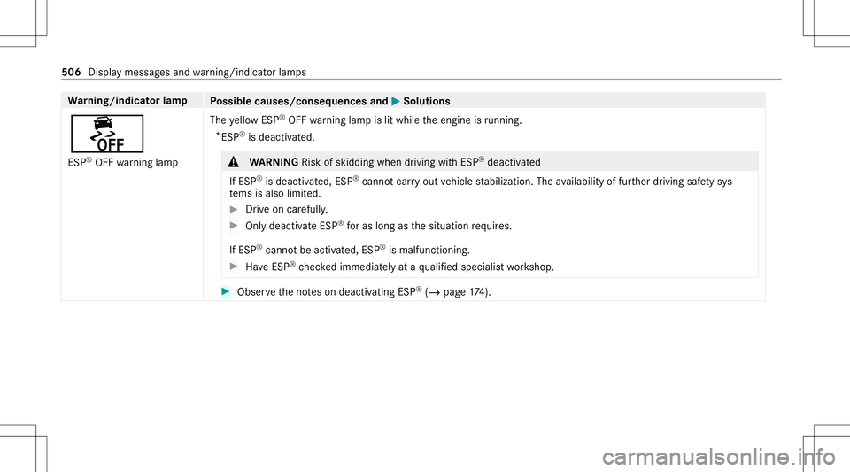 MERCEDES-BENZ E-CLASS COUPE 2020  Owners Manual Wa
rning/indicat orlam p
Possible causes/conseq uencesand0050 0050
Solutions
00BB ESP ®
OFF warning lam p The
yello wES P®
OFF warning lam pis lit while theengine isrunning .
* ESP ®
is de acti vat