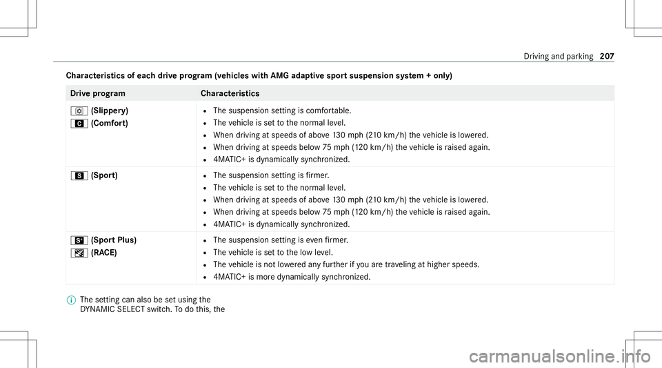 MERCEDES-BENZ AMG GT 4-DOOR COUPE 2020 AMG Owners Manual Cha
racter istics ofeac hdr ive pr og ram (veh icle swi th AM Gadap tivespo rtsuspension system +onl y) Dr
ive pr og ramC haracteristics
o (Slipper y)
A (Comfort) R
The susp ension setting iscomf orta MERCEDES-BENZ AMG GT 4-DOOR COUPE 2020 AMG Owners Manual Cha
racter istics ofeac hdr ive pr og ram (veh icle swi th AM Gadap tivespo rtsuspension system +onl y) Dr
ive pr og ramC haracteristics
o (Slipper y)
A (Comfort) R
The susp ension setting iscomf orta