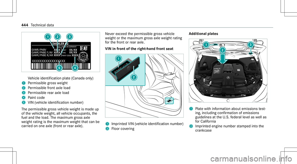 MERCEDES-BENZ AMG GT 4-DOOR COUPE 2020  AMG Owners Manual Ve
hicle identif ication plate(Canada only)
1 Perm issible gros swe ight
2 Perm issible front axle load
3 Perm issible rear axle load
4 Paint code
5 VIN (vehicle identificat ion numb er)
The permissib