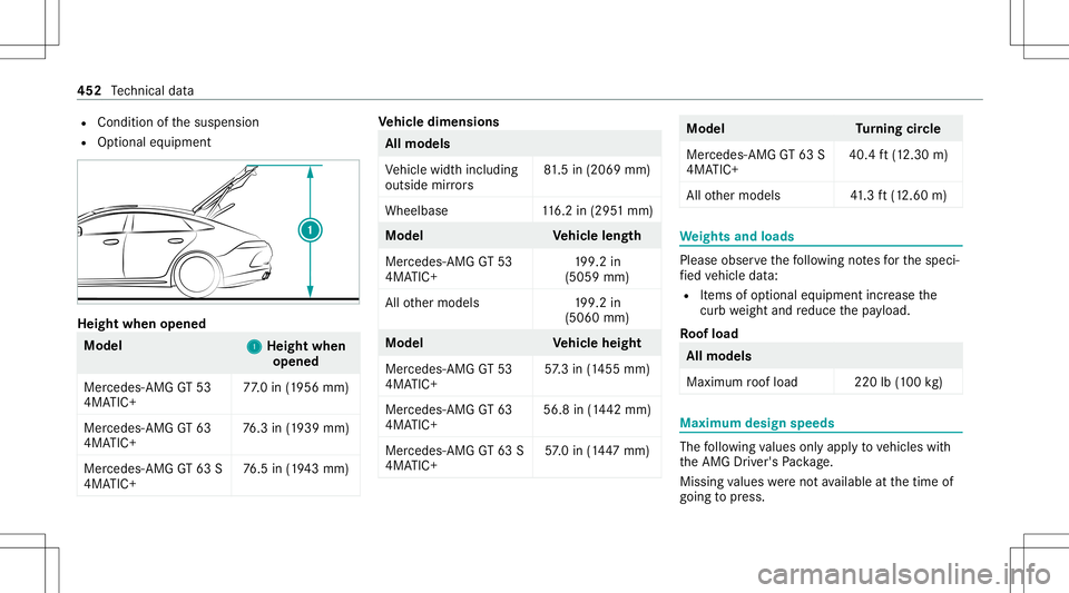 MERCEDES-BENZ AMG GT 4-DOOR COUPE 2020 AMG Owners Manual R
Con dition ofthesuspension
R Option aleq uipment Height
whenopened Model
1 1
Height when
opened
Mer cedes- AMGGT53
4MA TIC+ 77
.0 in(1956 mm)
Mercedes -AMG GT63
4MA TIC+ 76
.3 in(1939 mm)
Mercedes - MERCEDES-BENZ AMG GT 4-DOOR COUPE 2020 AMG Owners Manual R
Con dition ofthesuspension
R Option aleq uipment Height
whenopened Model
1 1
Height when
opened
Mer cedes- AMGGT53
4MA TIC+ 77
.0 in(1956 mm)
Mercedes -AMG GT63
4MA TIC+ 76
.3 in(1939 mm)
Mercedes -