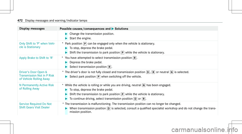MERCEDES-BENZ AMG GT 4-DOOR COUPE 2020 AMG Owners Manual Disp
laymes sages
Possible causes/conseq uencesand0050 0050
Solutions #
Chang eth etra nsmiss ionposition . #
Startth eengine.
Only Shift to'P' when Vehi-
cle isStationary *
Pa rk position 005 MERCEDES-BENZ AMG GT 4-DOOR COUPE 2020 AMG Owners Manual Disp
laymes sages
Possible causes/conseq uencesand0050 0050
Solutions #
Chang eth etra nsmiss ionposition . #
Startth eengine.
Only Shift to'P' when Vehi-
cle isStationary *
Pa rk position 005