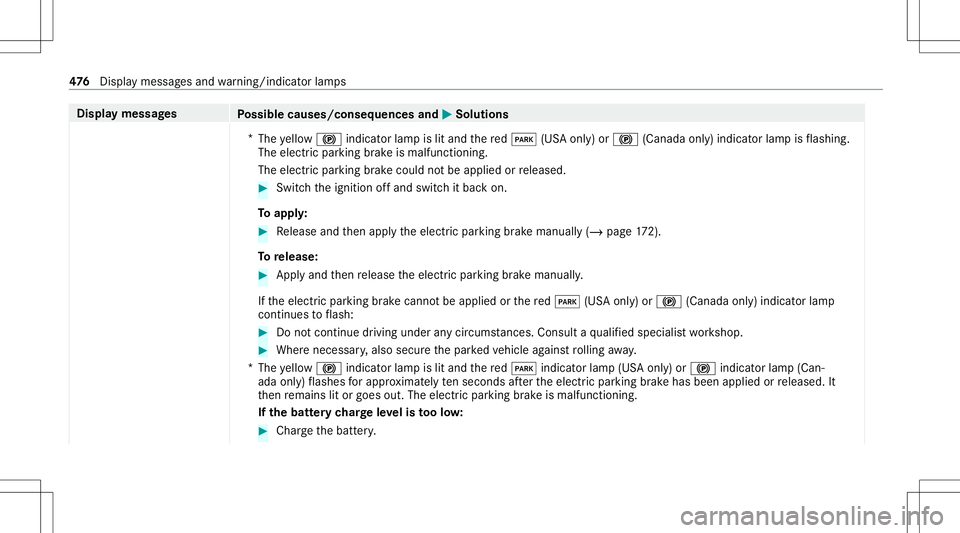 MERCEDES-BENZ AMG GT 4-DOOR COUPE 2020 AMG Owners Manual Disp
laymes sages
Possible causes/conseq uencesand0050 0050
Solutions
* The yello w0024 indicator lam pis lit and there d0049 (USAonl y)or 0024 (Canada only)indicat orlam pis flashin g.
The electric p MERCEDES-BENZ AMG GT 4-DOOR COUPE 2020 AMG Owners Manual Disp
laymes sages
Possible causes/conseq uencesand0050 0050
Solutions
* The yello w0024 indicator lam pis lit and there d0049 (USAonl y)or 0024 (Canada only)indicat orlam pis flashin g.
The electric p