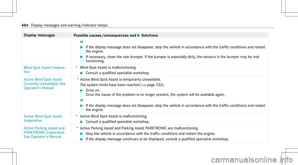 MERCEDES-BENZ AMG GT 4-DOOR COUPE 2020 AMG Owners Manual Disp
laymes sages
Possible causes/conseq uencesand0050 0050
Solutions
or #
Ifth edispla ymessag edoes notdisappear ,st op theve hicle inaccor dance withth etra ffic con dition sand restar t
th eengine MERCEDES-BENZ AMG GT 4-DOOR COUPE 2020 AMG Owners Manual Disp
laymes sages
Possible causes/conseq uencesand0050 0050
Solutions
or #
Ifth edispla ymessag edoes notdisappear ,st op theve hicle inaccor dance withth etra ffic con dition sand restar t
th eengine