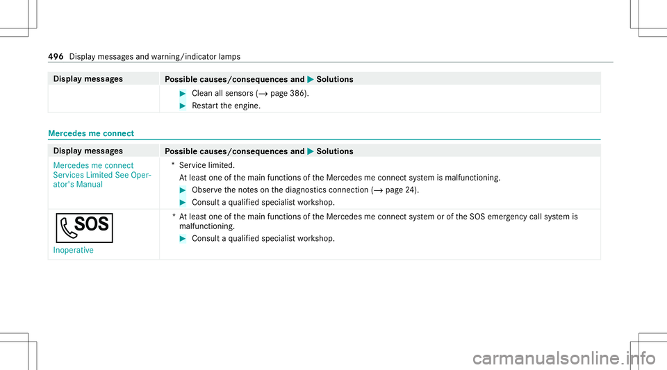 MERCEDES-BENZ AMG GT 4-DOOR COUPE 2020  AMG Owners Manual Disp
laymes sages
Possible causes/conseq uencesand0050 0050
Solutions #
Clean allsensor s(/ page386). #
Restar tth eengine. Mer
cedes meconnect Displa
ymessag es
Possible causes/conseq uencesand0050 0
