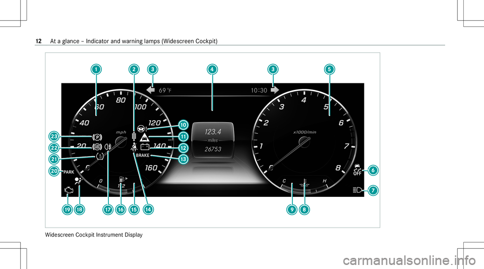 MERCEDES-BENZ GLS COUPE 2020  Owners Manual Wi
descr eenCockpit Instrument Display 12
Ataglanc e– Indicat orand warning lam ps(Widesc reen Coc kpit) 