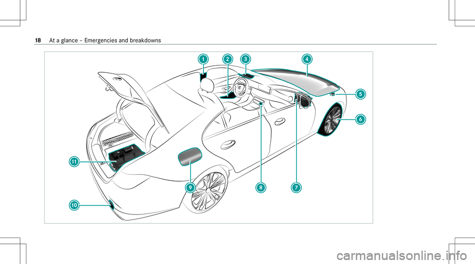 MERCEDES-BENZ GLS COUPE 2020  Owners Manual 18
Ataglanc e– Em erge ncie sand brea kdo wns 