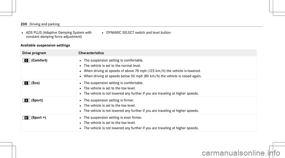 MERCEDES-BENZ GLS COUPE 2020  Owners Manual R
ADS PLUS (Ada ptive Dam ping System with
con stant dam pingfo rc eadjus tment) R
DYNA MIC SELE CTswitc hand leve lbutt on
Av ailab lesuspe nsion settings Dr
ive pr og ramC haracteristics
A (Comfort)