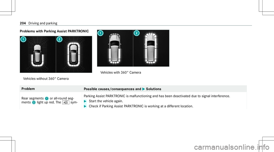 MERCEDES-BENZ GLS COUPE 2020  Owners Manual Pr
oblems withParking Assis tPA RK TRONI C Ve
hicles without 360° Camer a Ve
hicles with360° Camer a Pr
oblem
Possible causes/conseq uencesand0050 0050
Solutions
Re ar segm ents1 orall-r oundseg‐

