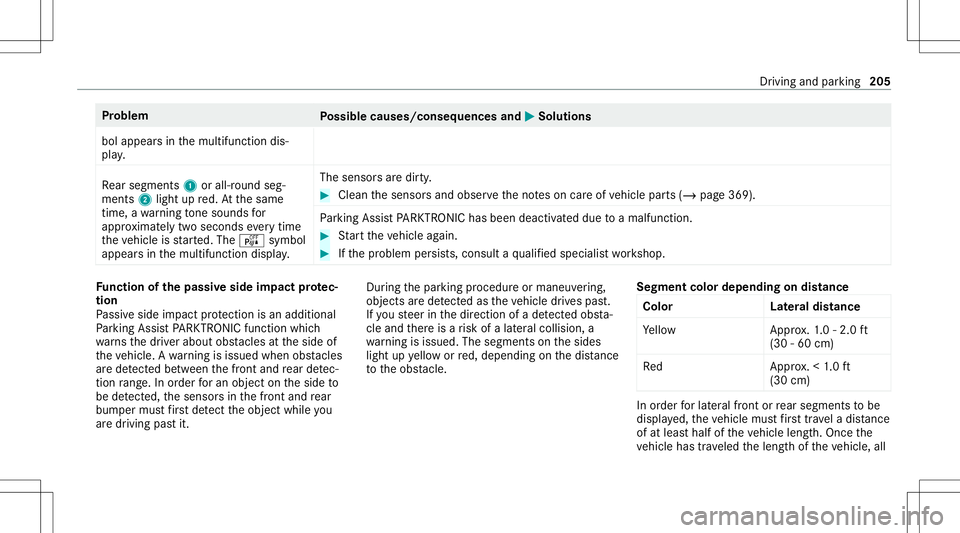 MERCEDES-BENZ GLS COUPE 2020  Owners Manual Pr
oblem
Possible causes/conseq uencesand0050 0050
Solutions
bol appear sin themultifunc tiondis‐
pla y.
Re ar segm ents1 orall-r oundseg‐
men ts2 light upred. At thesame
time, awa rning tone sou 