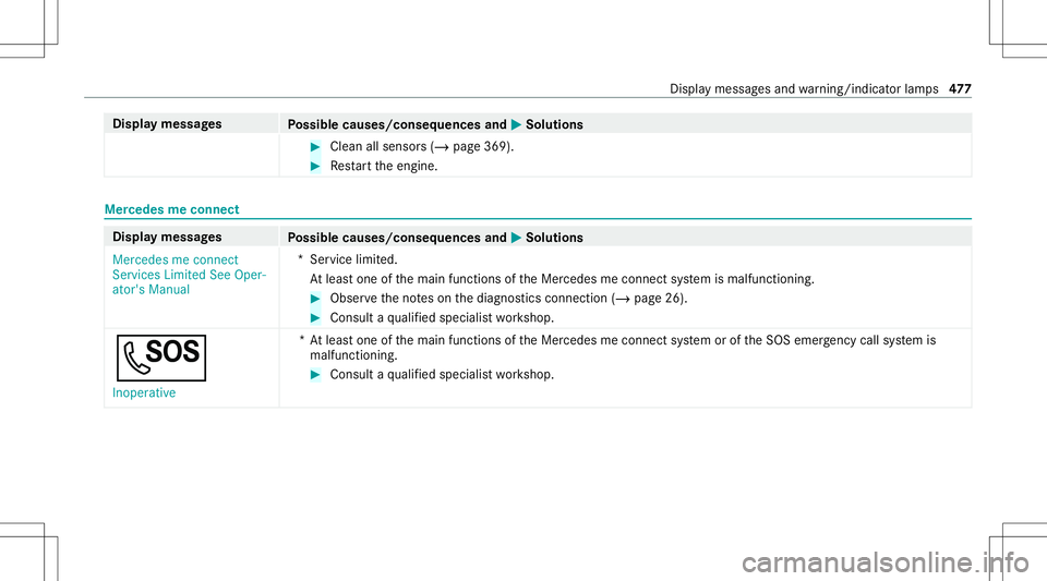 MERCEDES-BENZ GLS COUPE 2020  Owners Manual Disp
laymes sages
Possible causes/conseq uencesand0050 0050
Solutions #
Clean allsensor s(/ page369). #
Restar tth eengine. Mer
cedes meconnect Displa
ymessag es
Possible causes/conseq uencesand0050 0