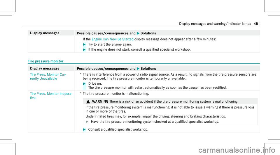 MERCEDES-BENZ GLS COUPE 2020  Owners Manual Disp
laymes sages
Possible causes/conseq uencesand0050 0050
Solutions
If th eEn gine CanNow BeStarted displaymessag edoes notappear afte ra fe w min utes: #
Tryto star tth eengine again. #
Ifth eengin