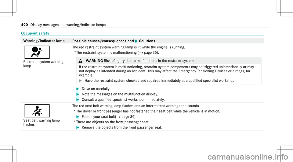 MERCEDES-BENZ GLS COUPE 2020  Owners Manual Occupant
safety Wa
rning/indicat orlam p
Possible causes/conseq uencesand0050 0050
Solutions
0075 Re stra int system warning
lam p The
redre stra int system warning lam pis lit while theengine isrunni