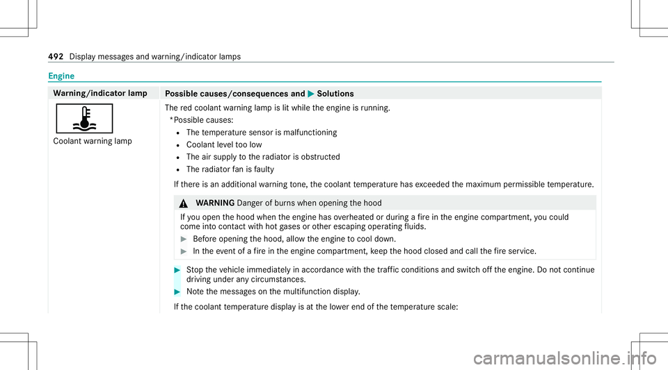 MERCEDES-BENZ GLS COUPE 2020  Owners Manual Engine
Wa
rning/indicat orlam p
Possible causes/conseq uencesand0050 0050
Solutions
ÿ Coolant warning lam p The
redcoolant warning lam pis lit while theengine isrunning .
*P oss ible cau ses:
R The t