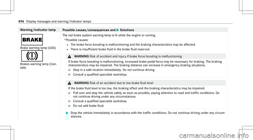 MERCEDES-BENZ GLS COUPE 2020  Owners Manual Wa
rning/indicat orlam p
Possible causes/conseq uencesand0050 0050
Solutions
0027 Br ak ewa rning lam p(US A)
004D Brak eswarning lam p(Can‐
ada) The
redbr ak esy stem warning lam pis lit while thee