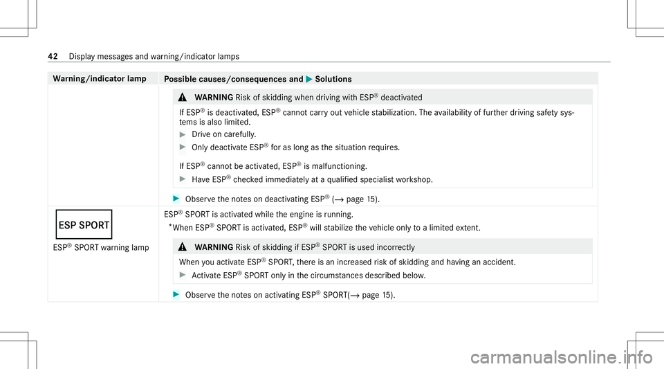 MERCEDES-BENZ GLS COUPE 2020 AMG Owners Manual Wa
rning/indicat orlam p
Possible causes/conseq uencesand0050 0050
Solutions &
WARNIN GRisk ofskid ding whe ndr ivi ng with ESP ®
de acti vated
If ESP ®
is deactiv ated, ESP ®
canno tcar ryout vehi MERCEDES-BENZ GLS COUPE 2020 AMG Owners Manual Wa
rning/indicat orlam p
Possible causes/conseq uencesand0050 0050
Solutions &
WARNIN GRisk ofskid ding whe ndr ivi ng with ESP ®
de acti vated
If ESP ®
is deactiv ated, ESP ®
canno tcar ryout vehi