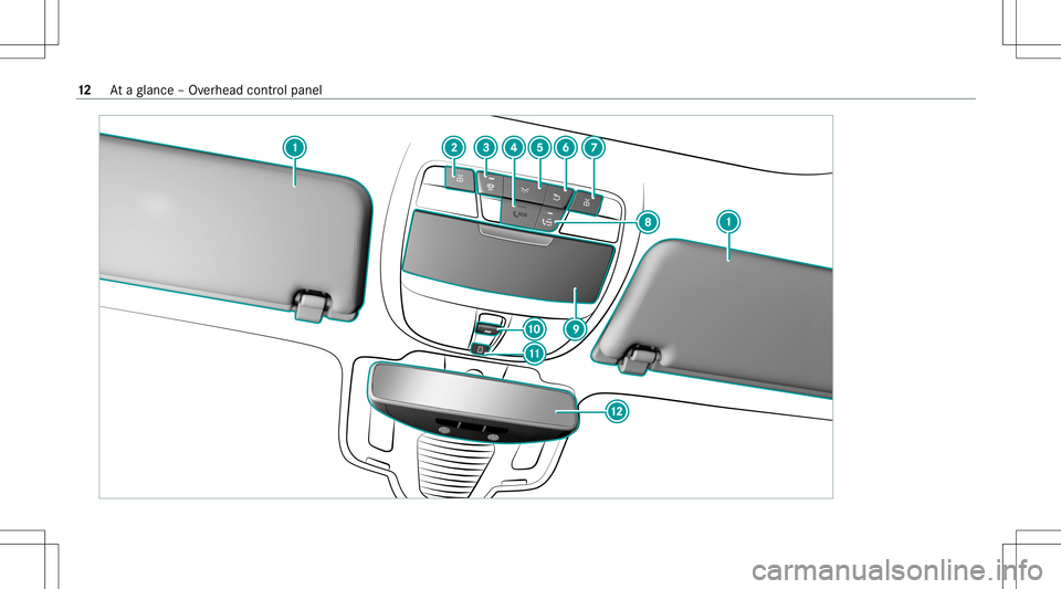 MERCEDES-BENZ S-CLASS COUPE 2020  Owners Manual 12
Ataglanc e– Ov erhead control pane l 
