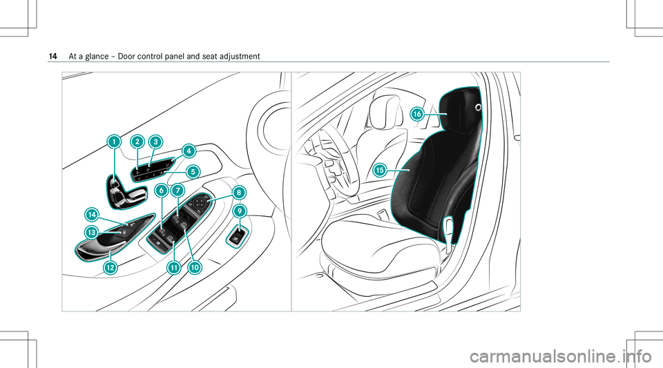 MERCEDES-BENZ S-CLASS COUPE 2020  Owners Manual 14
Ataglanc e– Do orcon trol pane land seat adjus tment 