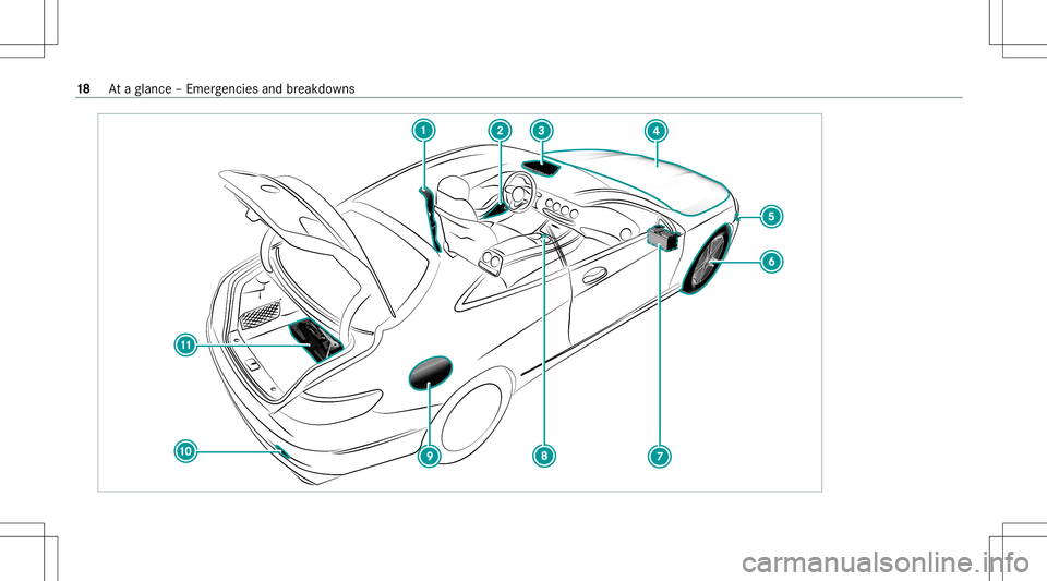 MERCEDES-BENZ S-CLASS COUPE 2020  Owners Manual 18
Ataglanc e– Em erge ncie sand brea kdo wns 