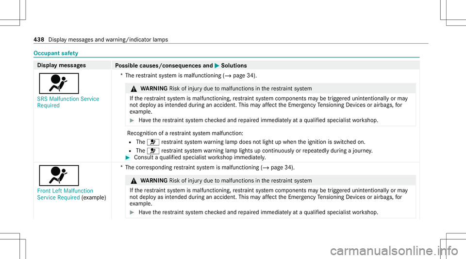 MERCEDES-BENZ S-CLASS COUPE 2020 Owners Manual Occupant
safety Disp
laymes sages
Possible causes/conseq uencesand0050 0050
Solutions
0075 SRS Malfunct ionServic e
Required *T
herestra int system ismalfunct ioning(/page34). &
WARNIN GRisk ofinju ry MERCEDES-BENZ S-CLASS COUPE 2020 Owners Manual Occupant
safety Disp
laymes sages
Possible causes/conseq uencesand0050 0050
Solutions
0075 SRS Malfunct ionServic e
Required *T
herestra int system ismalfunct ioning(/page34). &
WARNIN GRisk ofinju ry