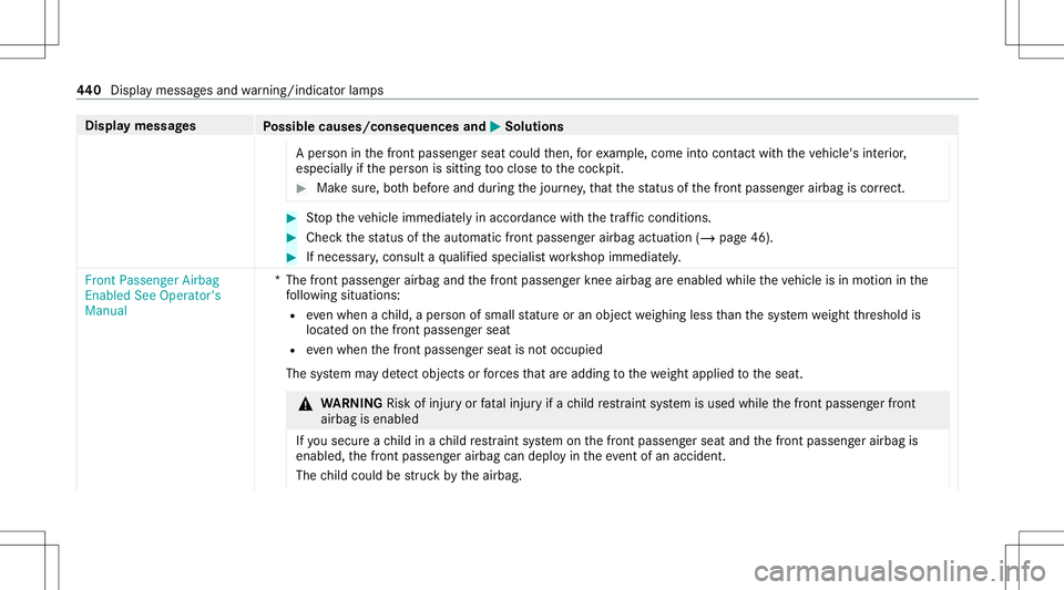 MERCEDES-BENZ S-CLASS COUPE 2020  Owners Manual Disp
laymes sages
Possible causes/conseq uencesand0050 0050
Solutions
A per son inthefront passeng erseat could then, forex am ple, com eint ocon tact with theve hicle's interior ,
especially ifth