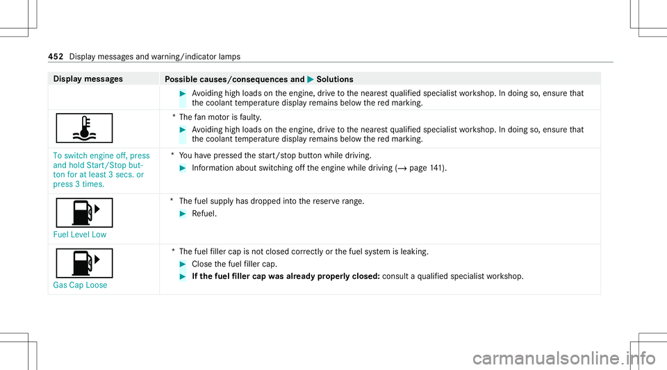 MERCEDES-BENZ S-CLASS COUPE 2020 Owners Manual Disp
laymes sages
Possible causes/conseq uencesand0050 0050
Solutions #
Avoiding highloads ontheengine, drive to thenear estqu alif ied spec ialistwo rkshop. Indoing so,ensur eth at
th ecoolant temp e MERCEDES-BENZ S-CLASS COUPE 2020 Owners Manual Disp
laymes sages
Possible causes/conseq uencesand0050 0050
Solutions #
Avoiding highloads ontheengine, drive to thenear estqu alif ied spec ialistwo rkshop. Indoing so,ensur eth at
th ecoolant temp e