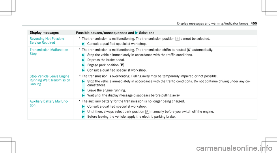 MERCEDES-BENZ S-CLASS COUPE 2020 Owners Manual Disp
laymes sages
Possible causes/conseq uencesand0050 0050
Solutions
Reversing NotPossible
Servic eRequired *
The transmission ismalfunct ioning.Thetransmission position005Ecann otbe select ed. #
Con MERCEDES-BENZ S-CLASS COUPE 2020 Owners Manual Disp
laymes sages
Possible causes/conseq uencesand0050 0050
Solutions
Reversing NotPossible
Servic eRequired *
The transmission ismalfunct ioning.Thetransmission position005Ecann otbe select ed. #
Con