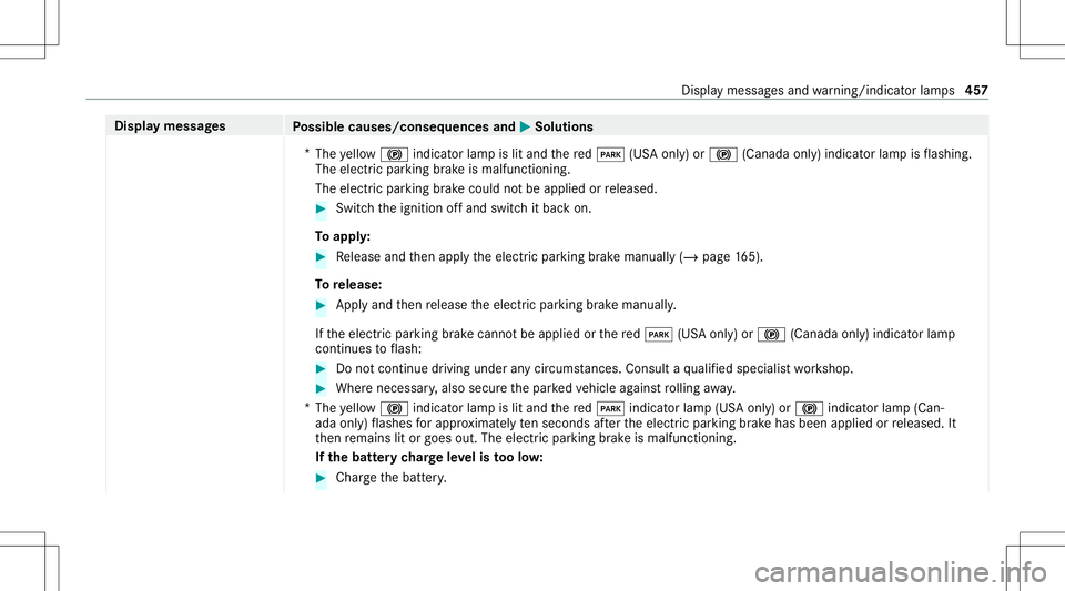 MERCEDES-BENZ S-CLASS COUPE 2020 Owners Manual Disp
laymes sages
Possible causes/conseq uencesand0050 0050
Solutions
* The yello w0024 indicator lam pis lit and there d0049 (USAonl y)or 0024 (Canada only)indicat orlam pis flashin g.
The electric p MERCEDES-BENZ S-CLASS COUPE 2020 Owners Manual Disp
laymes sages
Possible causes/conseq uencesand0050 0050
Solutions
* The yello w0024 indicator lam pis lit and there d0049 (USAonl y)or 0024 (Canada only)indicat orlam pis flashin g.
The electric p