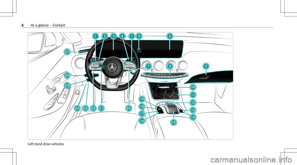 MERCEDES-BENZ S-CLASS COUPE 2020  Owners Manual Lef
t-hand drive ve hicles 6
Ataglanc e– Coc kpit 