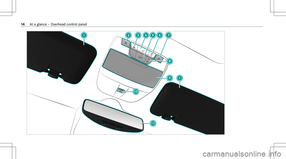 MERCEDES-BENZ G-CLASS 2020  Owners Manual 14
Ataglanc e– Ov erhead control pane l 