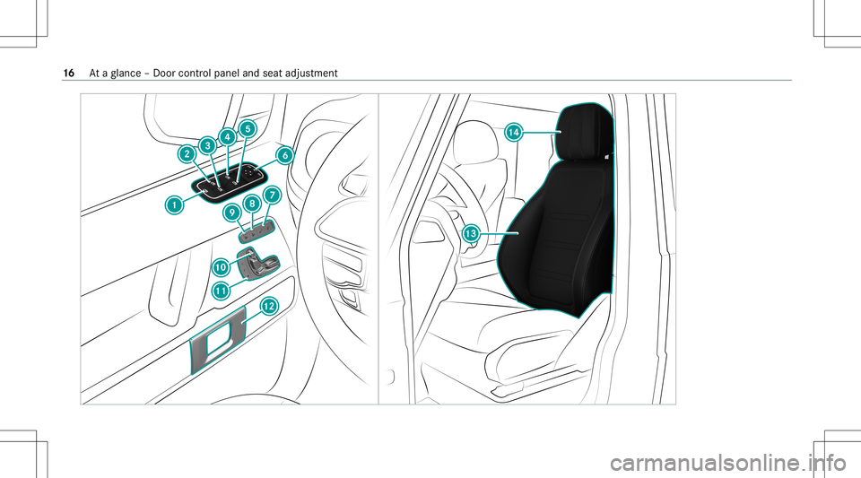 MERCEDES-BENZ G-CLASS 2020  Owners Manual 16
Ataglanc e– Do orcon trol pane land seat adjus tment 