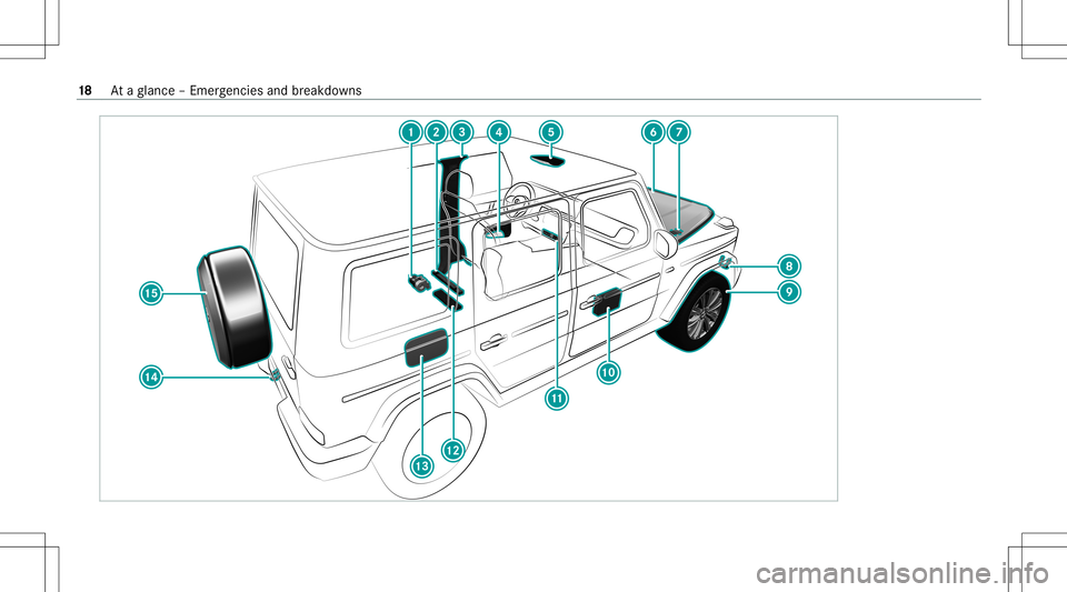 MERCEDES-BENZ G-CLASS 2020  Owners Manual 18
Ataglanc e– Em erge ncie sand brea kdo wns 