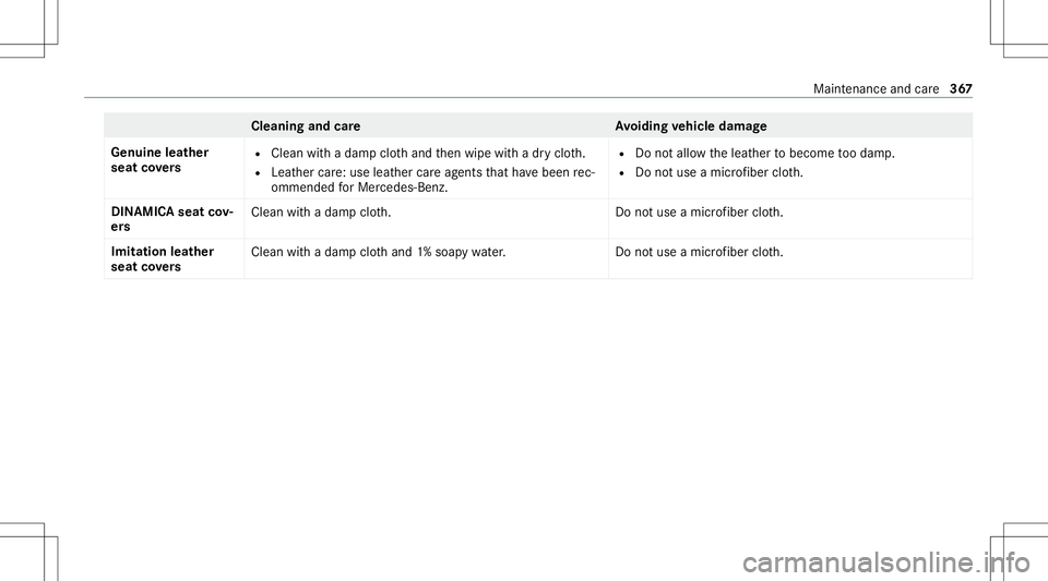 MERCEDES-BENZ G-CLASS 2020  Owners Manual Cleani
ngand careA voiding vehicl edamag e
Genui neleather
seat covers R
Clean withadam pclo thand then wipe withadr yclo th.
R Leat hercare:use leather car eag ent sth at have been rec‐
omme ndedfo