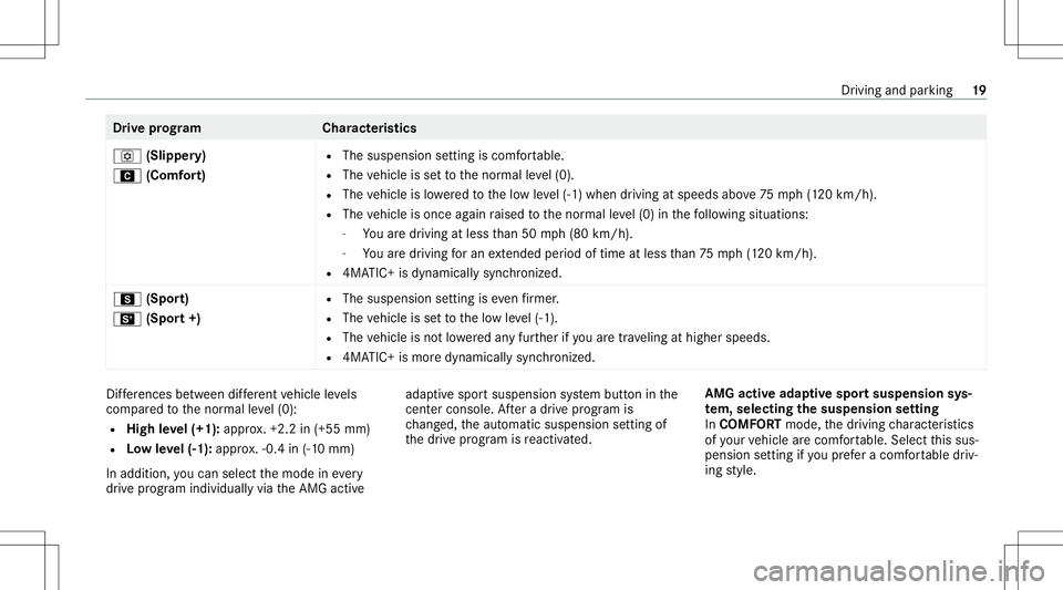 MERCEDES-BENZ GLS SUV 2020 AMG Owners Manual Dr
ive pr og ramC haracteristics
o (Slipper y)
A (Comfort) R
The susp ension setting iscomf ortab le.
R The vehicle issetto thenor mal leve l(0).
R The vehicle islowe redto thelow leve l(-1 )when driv MERCEDES-BENZ GLS SUV 2020 AMG Owners Manual Dr
ive pr og ramC haracteristics
o (Slipper y)
A (Comfort) R
The susp ension setting iscomf ortab le.
R The vehicle issetto thenor mal leve l(0).
R The vehicle islowe redto thelow leve l(-1 )when driv