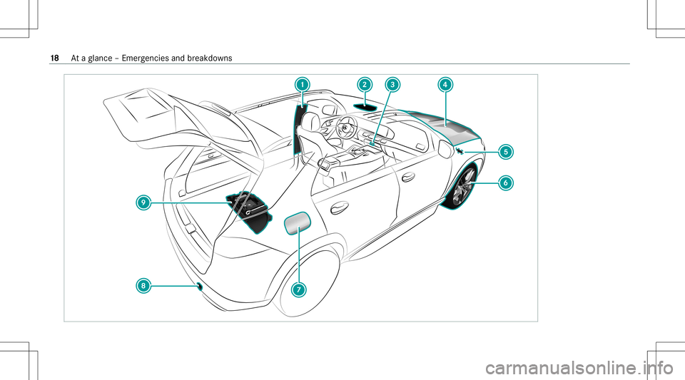 MERCEDES-BENZ GLS SUV 2020  Owners Manual 18
Ataglanc e– Em erge ncie sand brea kdo wns 