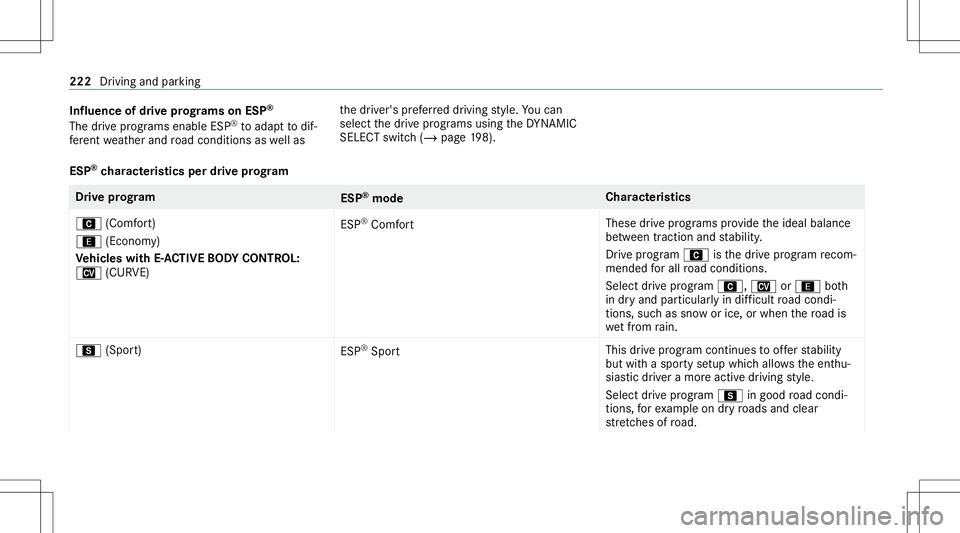 MERCEDES-BENZ GLS SUV 2020 Owners Manual Influence
ofdrive pr og rams onESP®
The drive pr og rams enabl eESP ®
to adap tto dif‐
fe re nt we ather and road con dition sas wellas th
edr iver's prefer reddr iving style. Youcan
sele ctth MERCEDES-BENZ GLS SUV 2020 Owners Manual Influence
ofdrive pr og rams onESP®
The drive pr og rams enabl eESP ®
to adap tto dif‐
fe re nt we ather and road con dition sas wellas th
edr iver's prefer reddr iving style. Youcan
sele ctth