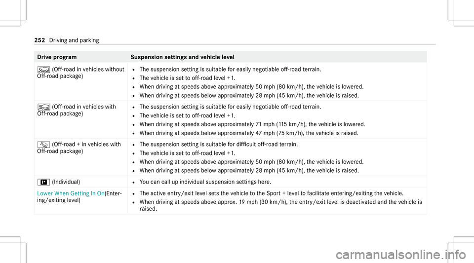 MERCEDES-BENZ GLS SUV 2020 Owners Manual Dr
ive pr og ramS uspensionsettings andvehicl eleve l
F (Off-road invehicles without
Of f-road package ) R
The suspension setting issuit able foreasi lynego tiableof f-r oad terrain.
R The vehicle iss MERCEDES-BENZ GLS SUV 2020 Owners Manual Dr
ive pr og ramS uspensionsettings andvehicl eleve l
F (Off-road invehicles without
Of f-road package ) R
The suspension setting issuit able foreasi lynego tiableof f-r oad terrain.
R The vehicle iss