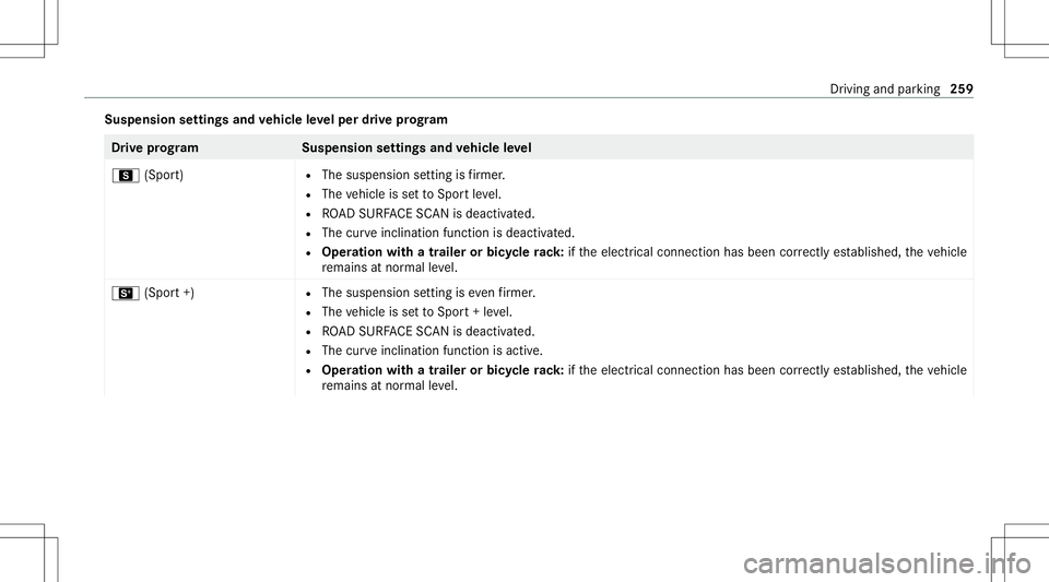 MERCEDES-BENZ GLS SUV 2020  Owners Manual Suspension
settings andvehicl eleve lper drive pr og ram Dr
ive pr og ramS uspensionsettings andvehicl eleve l
C (Sport) R
The suspens ionsetting isfirm er.
R The vehicle issetto Spor tle ve l.
R ROAD