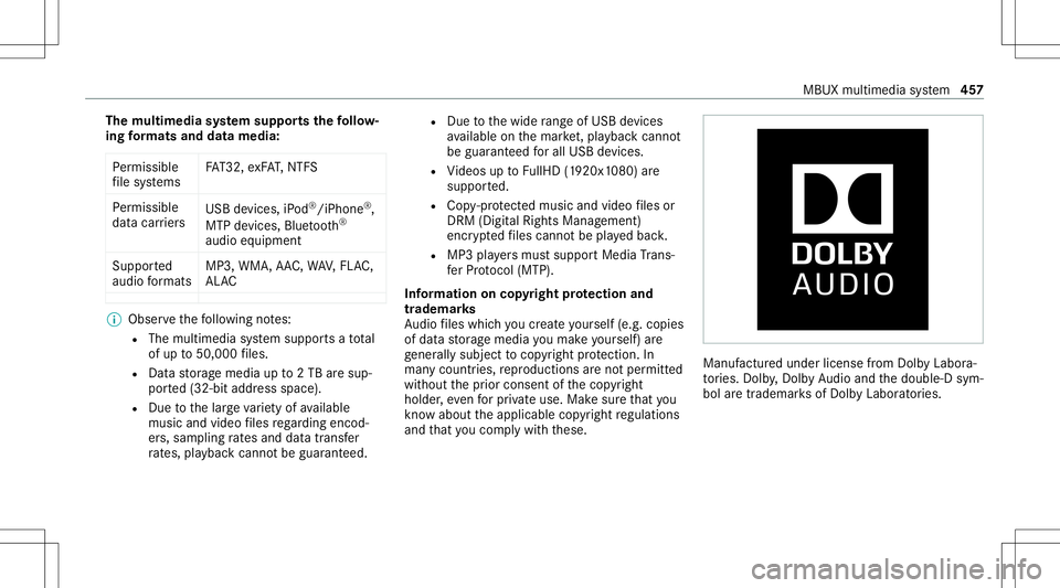 MERCEDES-BENZ GLS SUV 2020 Owners Manual The
multi mediasy stem supportsthefo llo w‐
ing form ats and data media:
Pe rm issible
fi le systems FA
T32, exFA T,NTFS
Pe rm issible
dat acar rier s USB
devices, iPod ®
/iPhon e®
,
MTP devices, MERCEDES-BENZ GLS SUV 2020 Owners Manual The
multi mediasy stem supportsthefo llo w‐
ing form ats and data media:
Pe rm issible
fi le systems FA
T32, exFA T,NTFS
Pe rm issible
dat acar rier s USB
devices, iPod ®
/iPhon e®
,
MTP devices,
