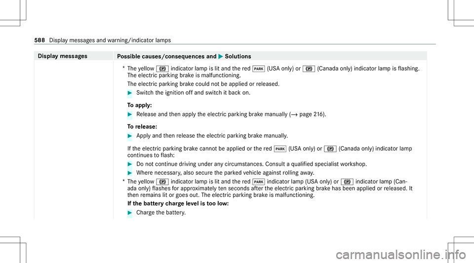 MERCEDES-BENZ GLS SUV 2020 Owners Manual Disp
laymes sages
Possible causes/conseq uencesand0050 0050
Solutions
* The yello w0024 indicator lam pis lit and there d0049 (USAonl y)or 0024 (Canada only)indicat orlam pis flashin g.
The electric p MERCEDES-BENZ GLS SUV 2020 Owners Manual Disp
laymes sages
Possible causes/conseq uencesand0050 0050
Solutions
* The yello w0024 indicator lam pis lit and there d0049 (USAonl y)or 0024 (Canada only)indicat orlam pis flashin g.
The electric p
