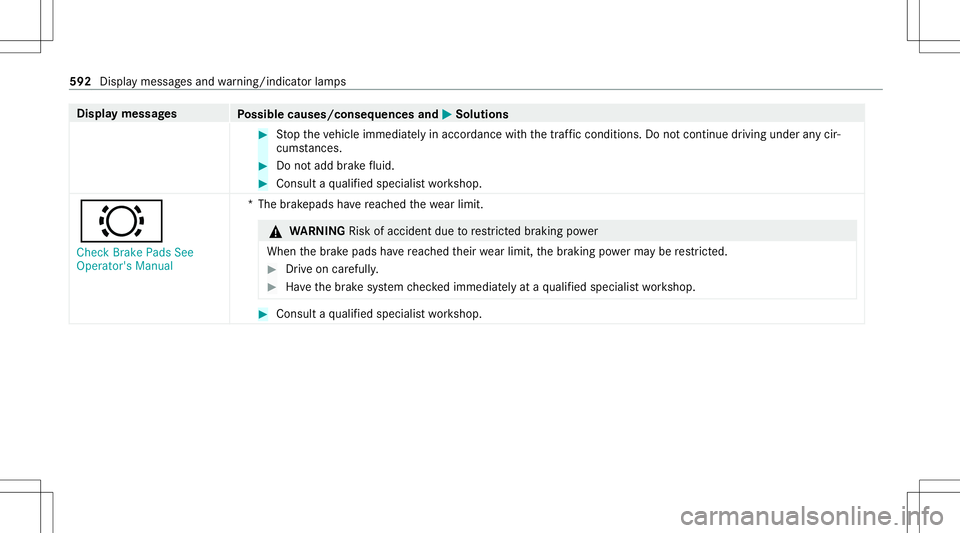 MERCEDES-BENZ GLS SUV 2020  Owners Manual Disp
laymes sages
Possible causes/conseq uencesand0050 0050
Solutions #
Stop theve hicle immediat elyinaccor dance withth etraf fic condi tions.Do notcontinu edr ivi ng und eranycir‐
cums tances. #
