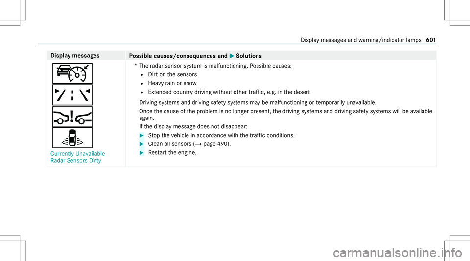 MERCEDES-BENZ GLS SUV 2020  Owners Manual Disp
laymes sages
Possible causes/conseq uencesand0050 0050
Solutions
ç
ð
00C7
¸ Currently Unavailable
Radar SensorsDirty *T
heradar sensor system ismalfunct ioning.Possible causes:
R Dirton thesen